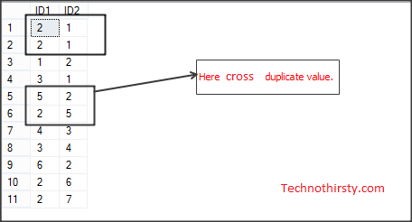 Desired OUTPUT Query-3