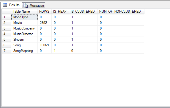 Find-out-indexes