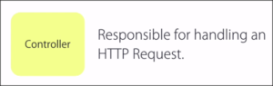 Controller-in-MVC