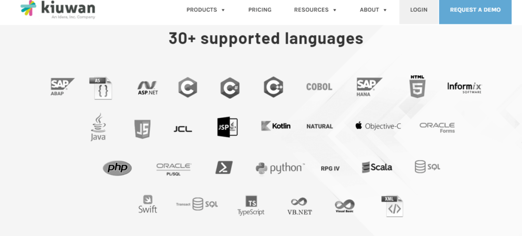 kiuwan Languages support